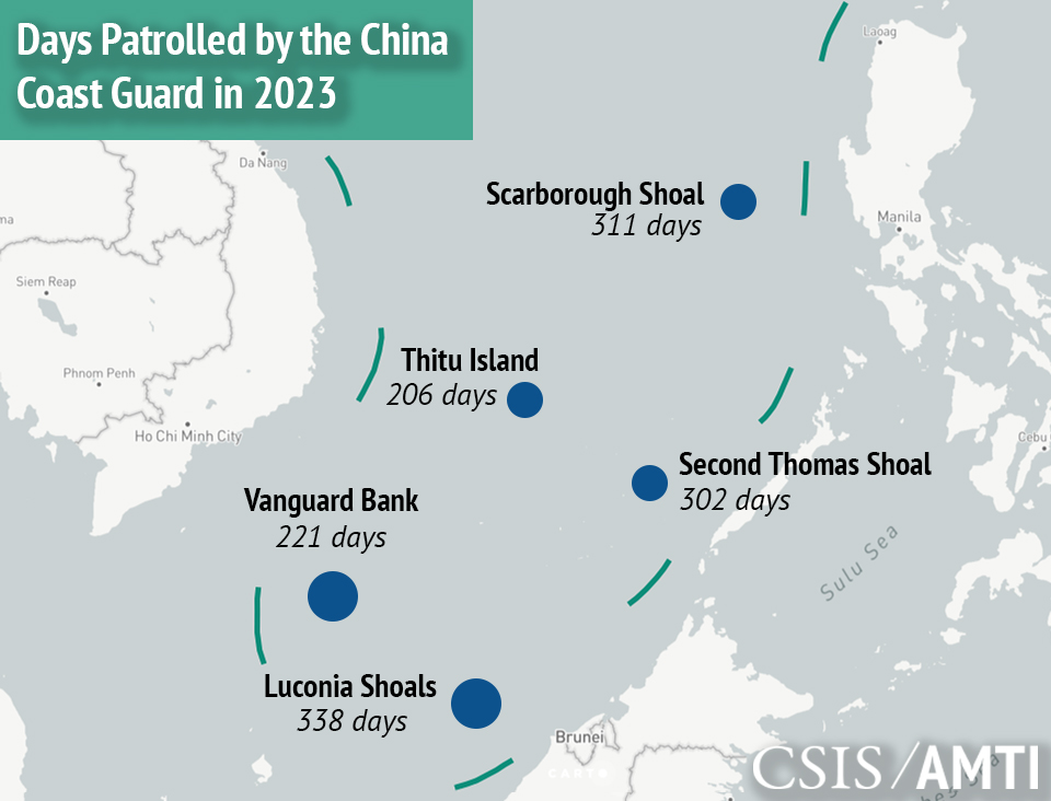 The China Coast Guard is central to Beijing’s efforts to assert control over its vast maritime claim in the South China Sea. See the full data on their 2023 activity at AMTI: cs.is/4aeMVLh