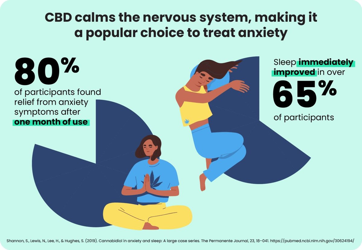 Cannabis For Sleep Enhancement...

medcarefarms.com/cannabis-for-s…