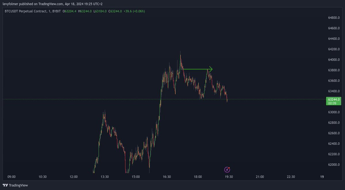 Levy.eth tweet media