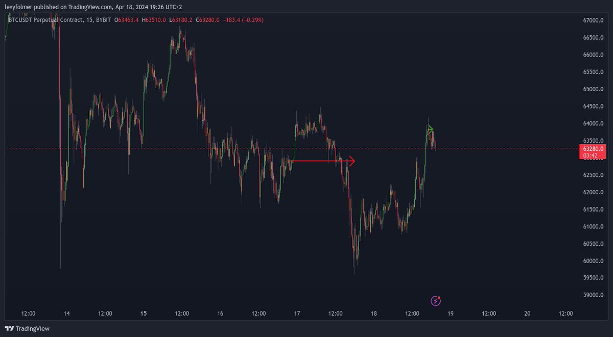 Levy.eth tweet media