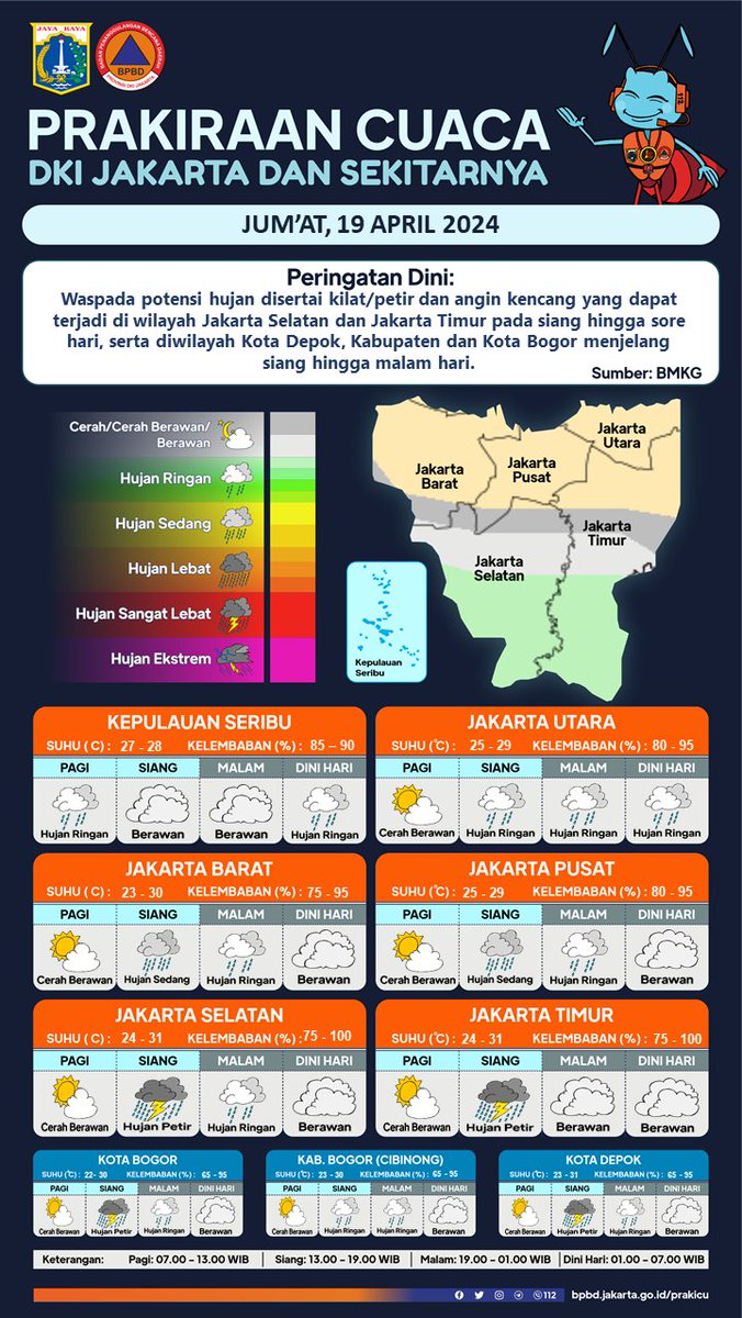 PRAKIRAAN CUACA DKI JAKARTA DAN SEKITARNYA Jumat, 19 April 2024 Informasi #PeringatanDiniJKT dan selengkapnya dapat diakses pada: bpbd.jakarta.go.id/prakicu Sumber : @infoBMKG