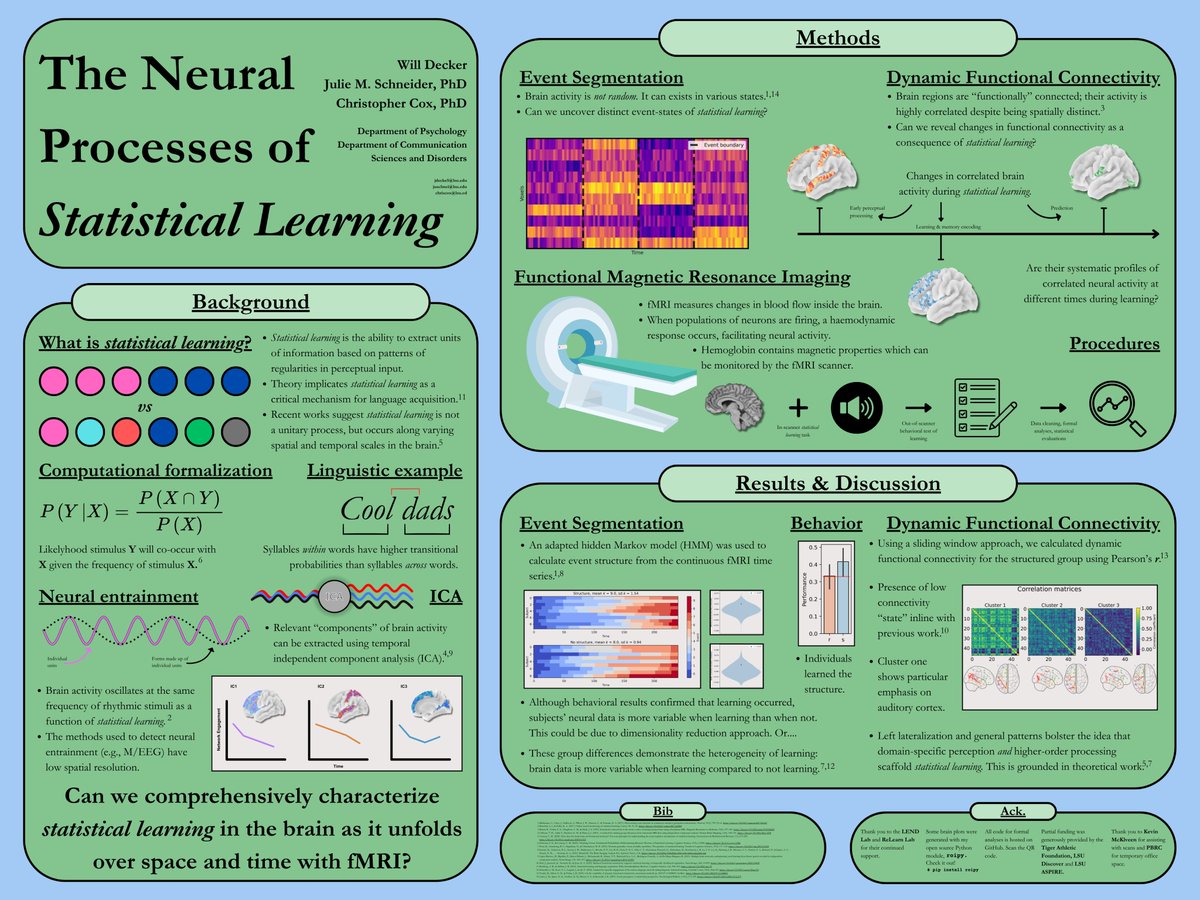 jwilldecker's tweet photo. Sneak peek at some of my honors thesis work! Presenting tomorrow @LSUDiscover. https://t.co/Ne4cUs4ULv
