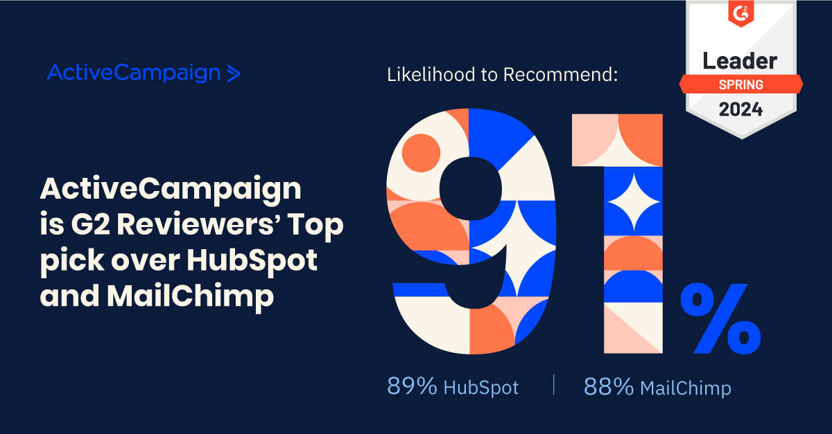 The people have spoken— ActiveCampaign is G2 Reviewers’ Spring 2024 Most Likely to Recommend! 🏆 Knowing our customers trust us fuels our commitment to continued excellence. Thank you for your ongoing support and loyalty! 💙 @G2dotcom #g2 #activecampaign