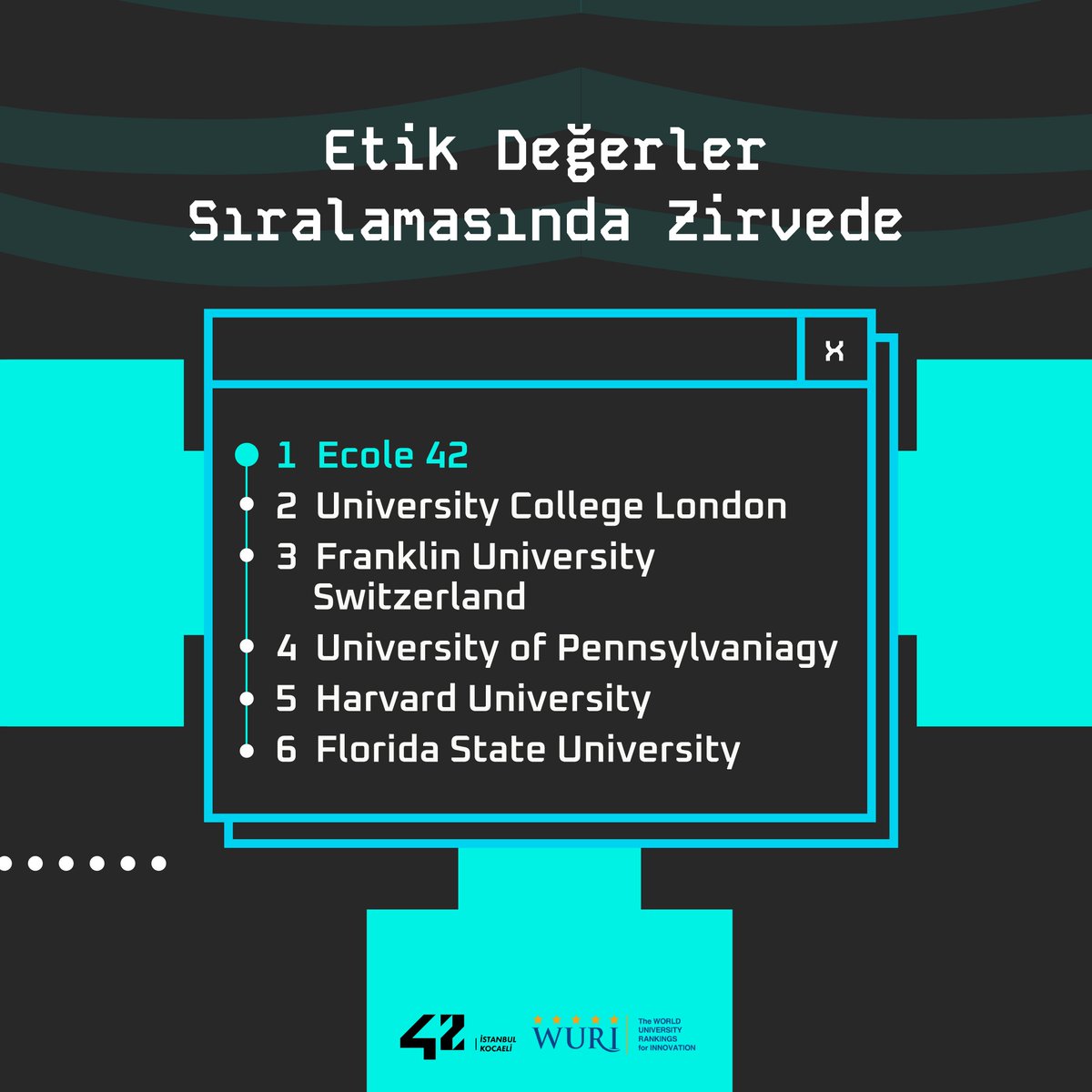 42 İstanbul & 42 Kocaeli'ye gelmen için sebepler saymakla bitmez ➡️ Global ağının bir parçası olduğumuz Ecole 42, 2023 WURI Dünya Yenilikçi Üniversiteler sıralamasında birçok devi geride bırakarak 6. sırada, Etik Değerler sıralamasında ise zirvede yer alıyor 🌍 ➡️ WURI (The