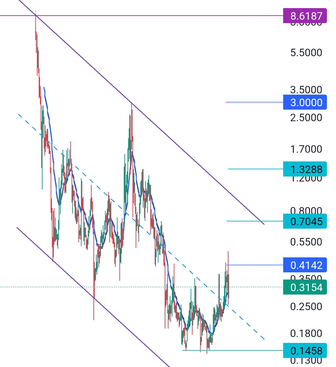 #ont tan bir ışık gelmesi için 0,70 üstü olması lazım #ontology