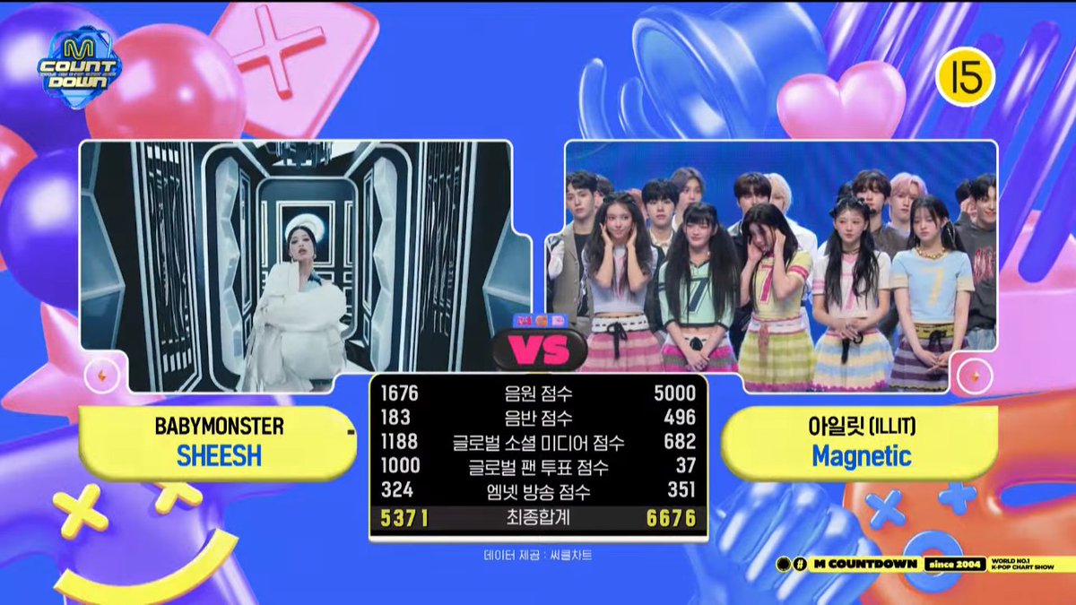 KpopperFanmulti's tweet photo. ๐ 240418 - #MCOUNTDOWN - WINNER #ILLIT ๐
#ILLIT5thWin
#Magnetic5thWin https://t.co/w8d0rvn8sJ