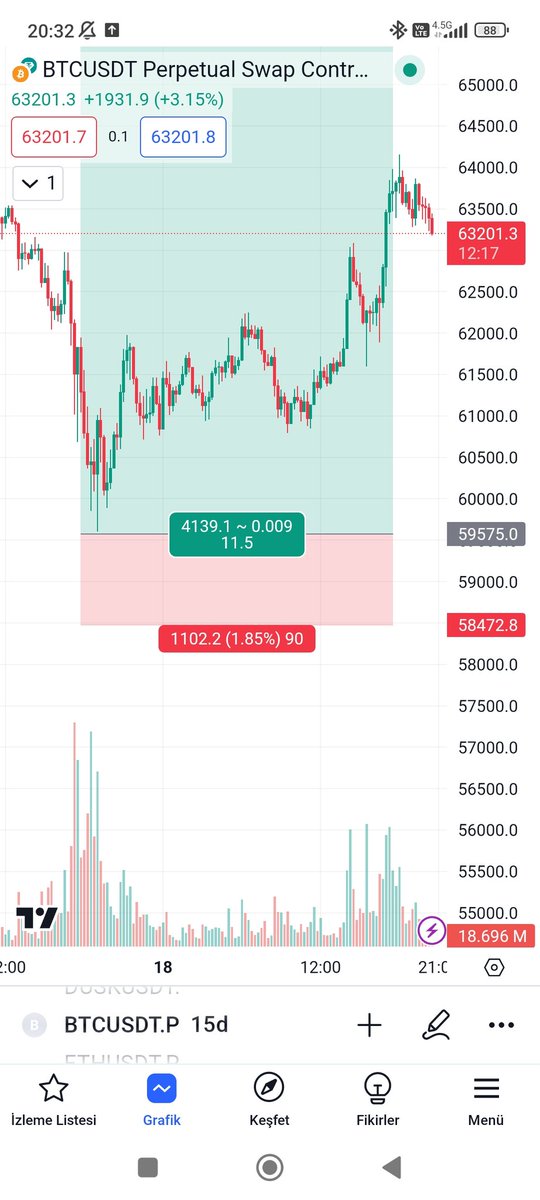 Teşekkürler hain btc PrimeXBT: link.primexbt.partners/visit/?bta=208…