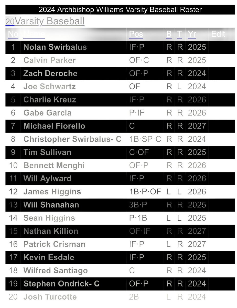 AWHS Baseball tweet media