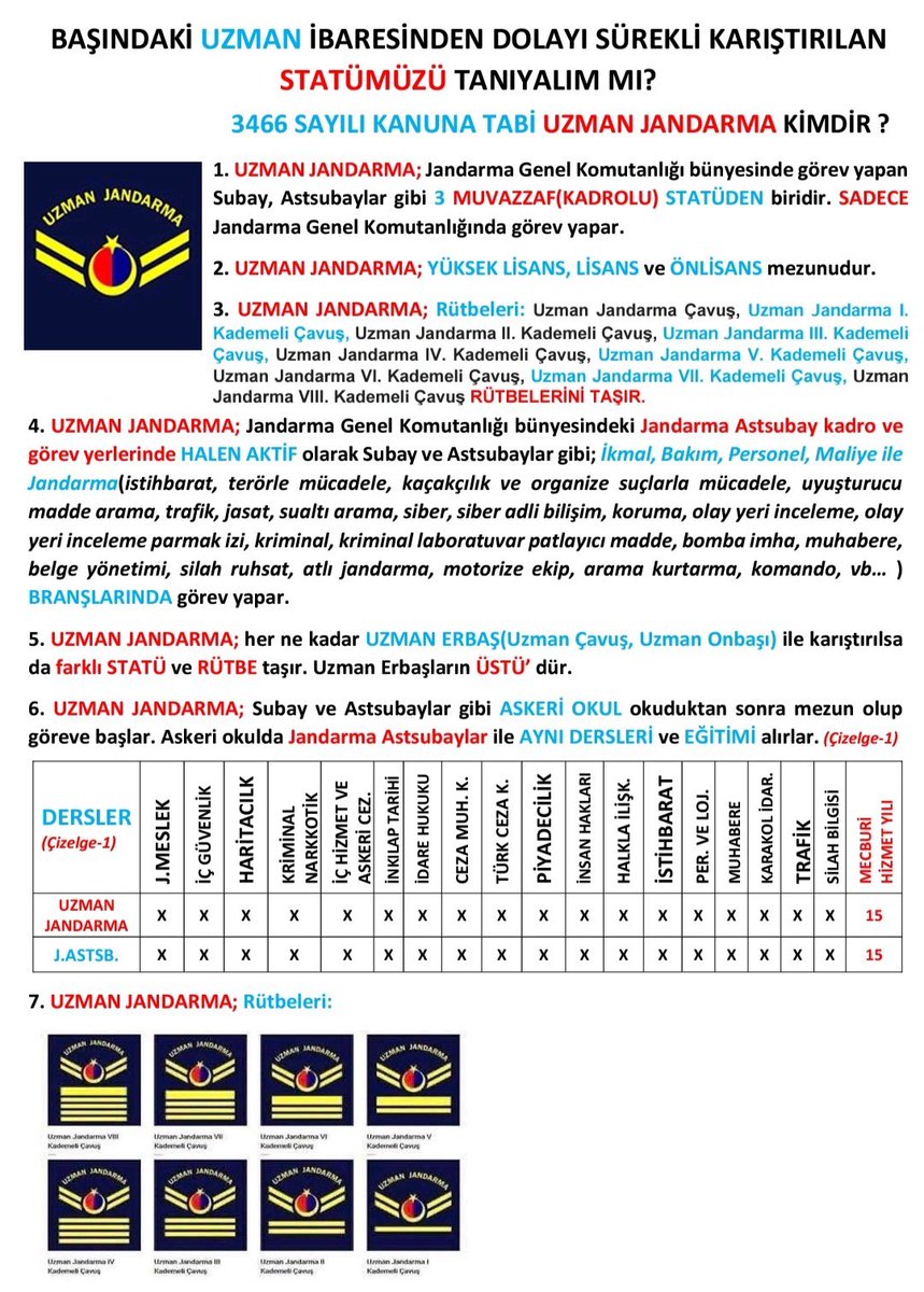 Uzman Jandarmalar(30.000 kişi)yıllar geçsede,
1-STATÜ SORUNUN ÇÖZÜMÜNÜ
2-BİR YILLIK ASKERİ OKULUN FİİLİ HİZMETTEN SAYILMASINI UMUTLA bekliyorlar…🇹🇷
 <a href="/RTErdogan/">Recep Tayyip Erdoğan</a> <a href="/MHP_Bilgi/">MHP</a> <a href="/serefcayirtepe/">Şeref Çayırtepe</a> <a href="/AliYerlikaya/">Ali Yerlikaya</a> <a href="/mehmetaktas023/">Mehmet Aktaş</a> <a href="/Akparti/">AK Parti</a> <a href="/iletisim/">T.C. İletişim Başkanlığı</a> <a href="/ErcanSeki/">ERCAN SEKİ</a> <a href="/suleymansoylu/">Süleyman Soylu</a> <a href="/PrfDrFilizKilic/">Prof. Dr. Filiz KILIÇ</a>