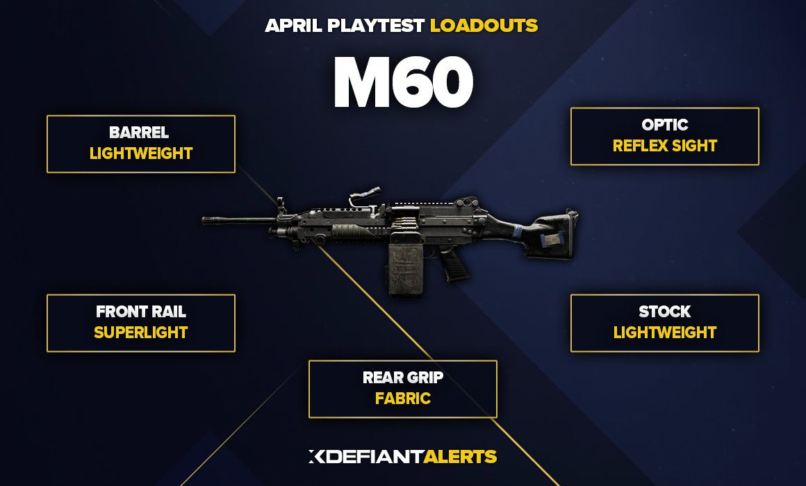 QNDZYcom's tweet photo. XDefiant play-test class setups!

Based on the previous play-test and betas, we have compiled some great loadouts for you to try.

AR/LMG: ACR, AK-47, M60 & M4A1

Turn on notifications → Next up: SMGs

(We will update the classes as the test unfolds, in-case of nerfs/buffs)