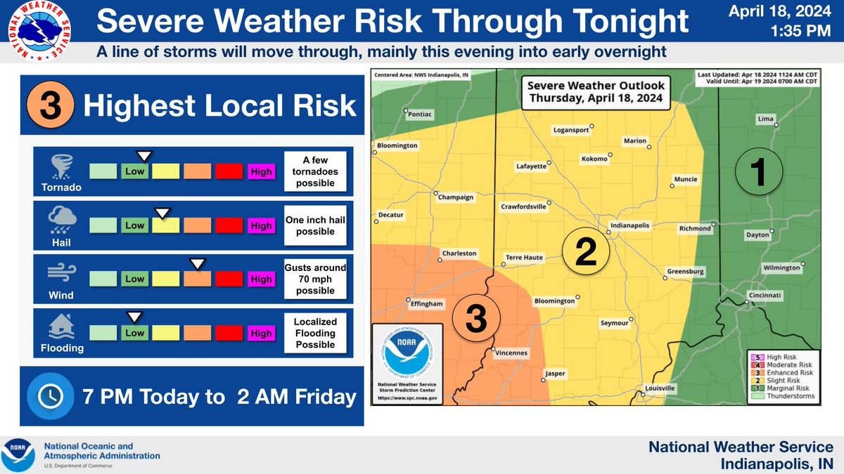 Strong to potentially severe thunderstorms should move through central #inwx late today into tonight. Damaging winds will be the primary threat, but large hail and tornadoes cannot be ruled out. Locally heavy rainfall is also possible. Timing of the threat is 5 PM to 2 AM.