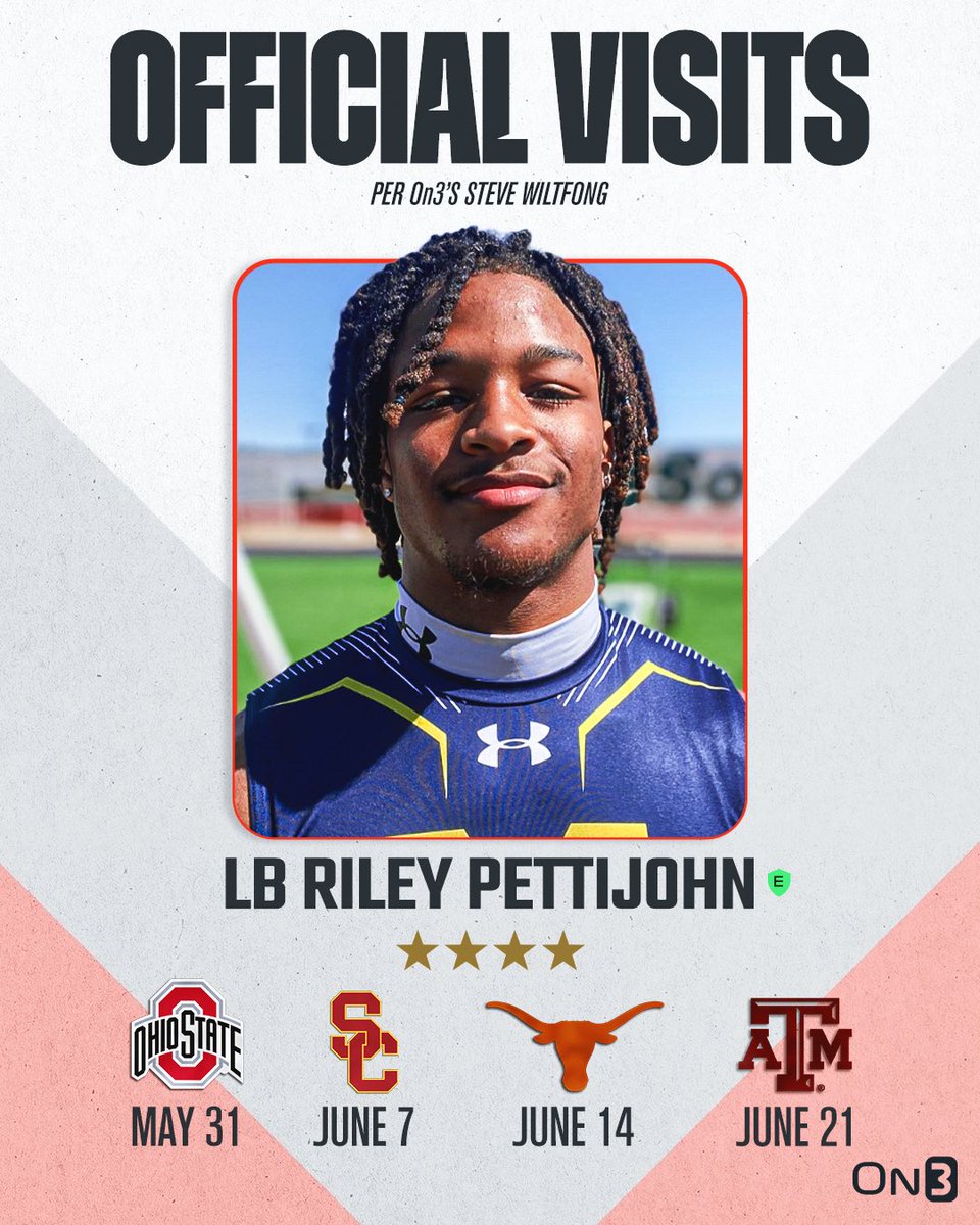 🚨NEWS🚨 4-star LB Riley Pettijohn will take official visits to Ohio State, USC, Texas and Texas A&M this summer, per @SWiltfong_🛫 Pettijohn ranks No. 39 NATL. (No. 2 LB) in the 2025 class‼️ Read: on3.com/news/elite-4-s…