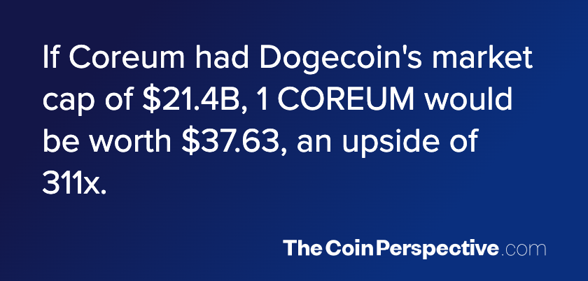 #Coreum $Coreum #BuildOnCoreum #DOGE $DOGE #DOGECOIN 📈