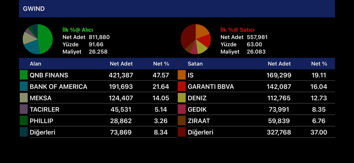 gün sonu ENERJİLER-3 #alfas #ayen #cwene #gwind