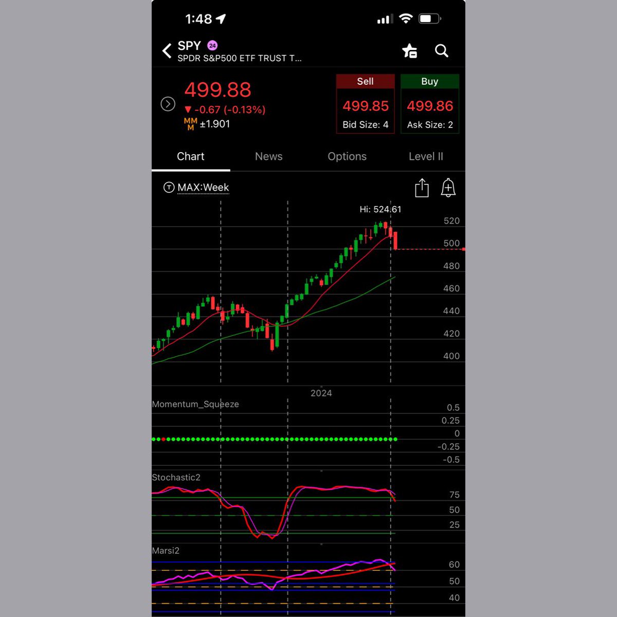 <a href="/CryptoKam_/">Kam</a> Works on all timeframes, and what im seeing on the $SPY weekly chart is the reason im bearish