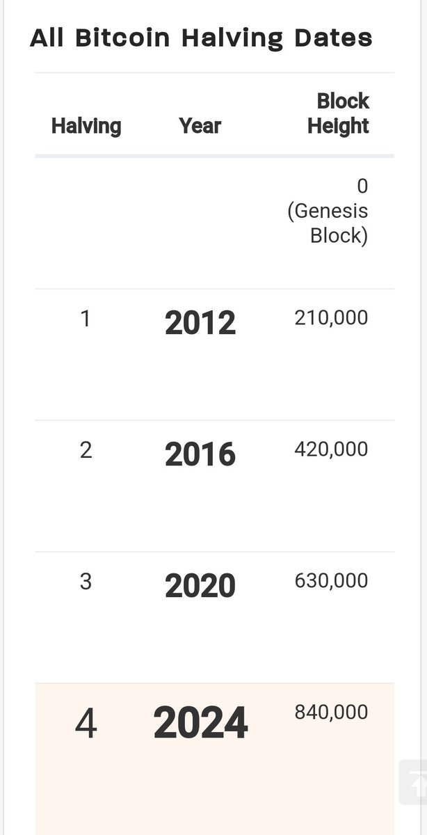 MiprimerBTC tweet picture