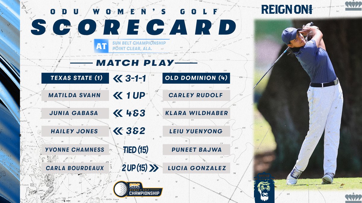 The Monarchs fall to top-seeded Texas State in today's Semifinal Round of the #SunBeltWG Championship.

#ODUSports | #ReignOn | #Monarchs
