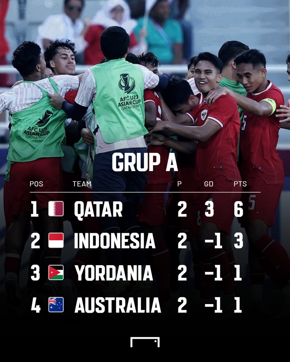 Inilah klasemen sementara Grup A Piala Asia U-23 2024! Bagaimana peluang Indonesia lolos ke perempat-final? #QatarU23 #IndonesiaU23 #YordaniaU23 #AustraliaU23 #PialaAsiaU23 #AsianCupU23