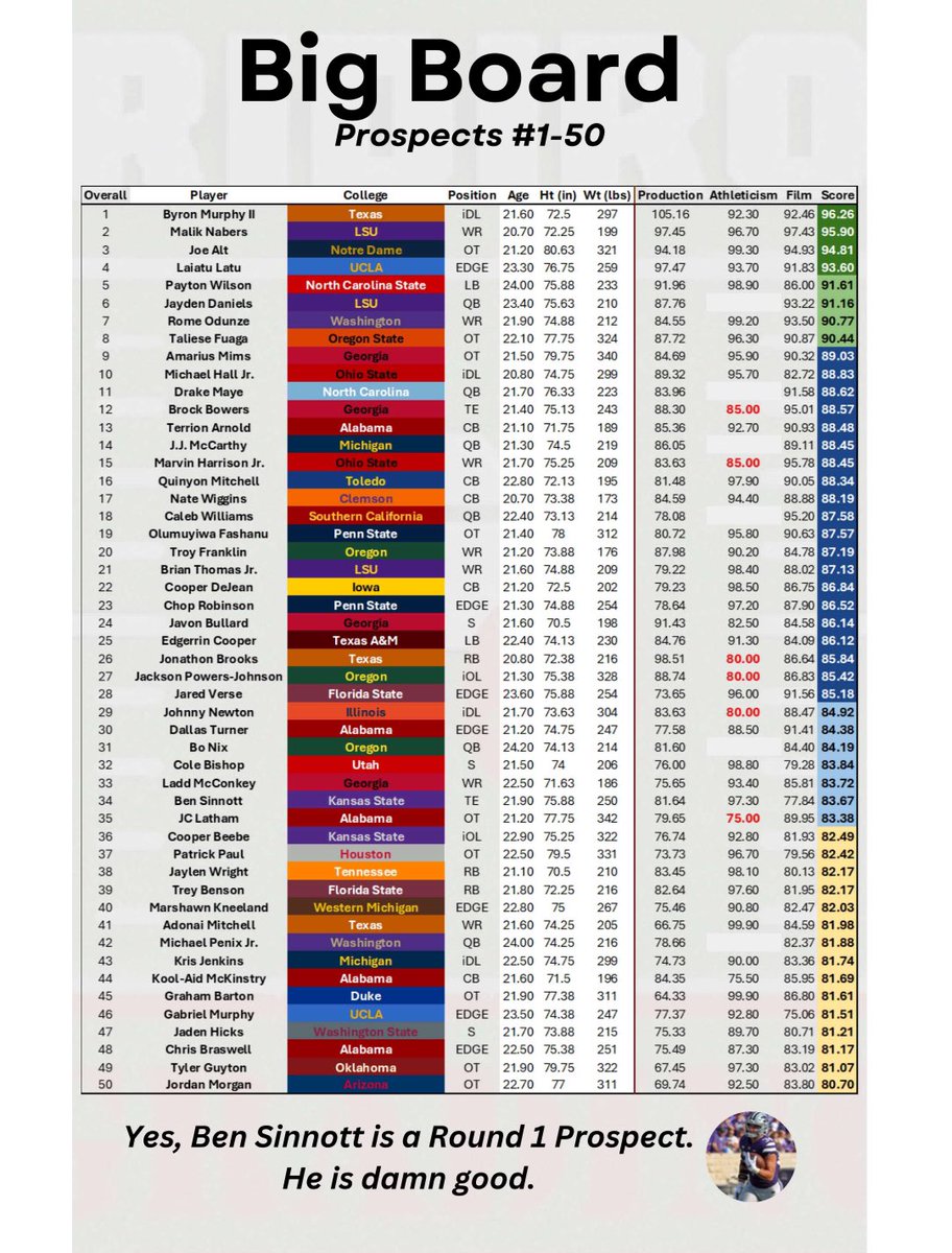 GridironGrading tweet picture