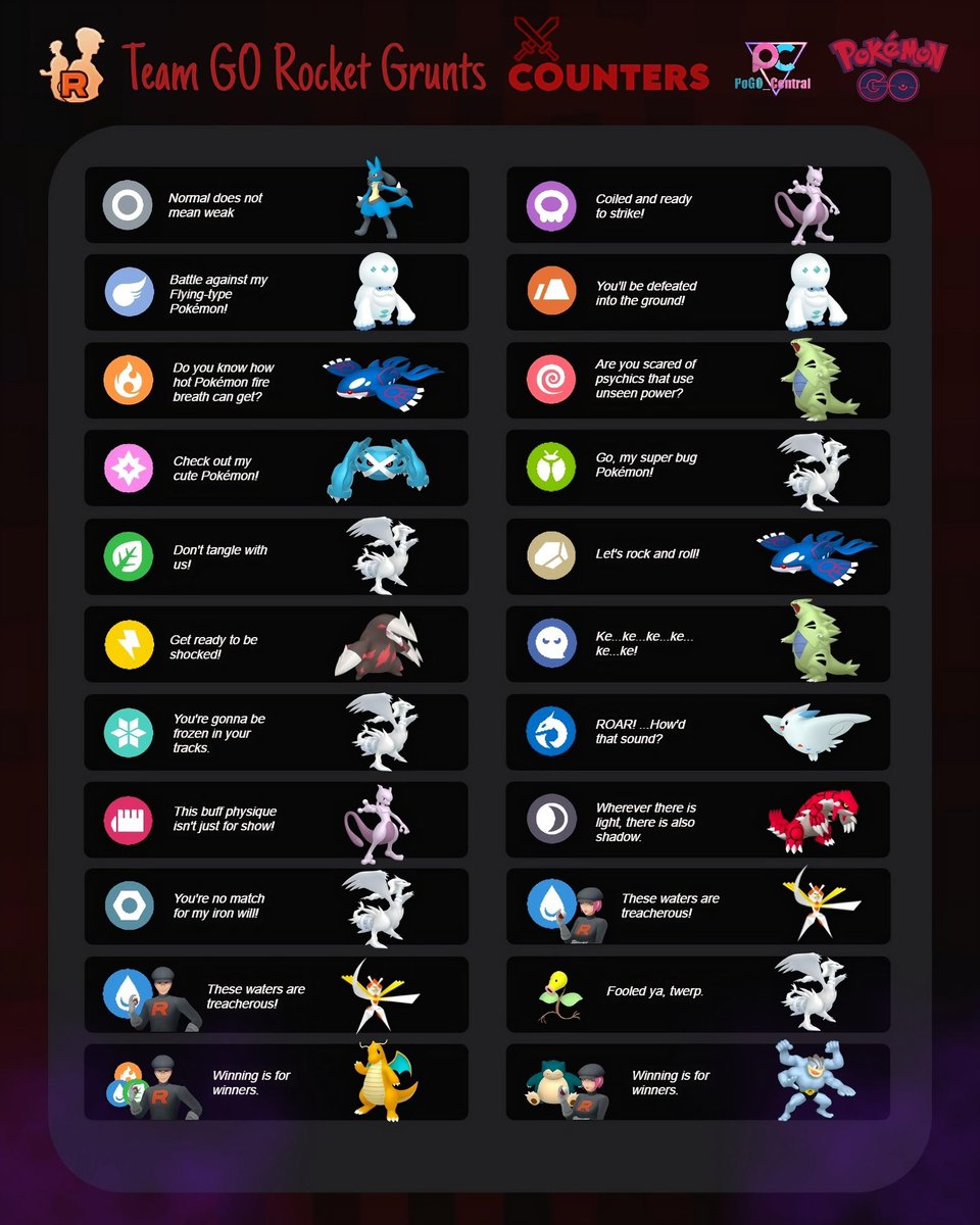 ✨ Team GO Rocket counters ✨ Team GO Rocket Grunts aren’t particularly hard to beat, however they can be time-consuming. Fly through these battles by using the best (on paper) counters below 🥊