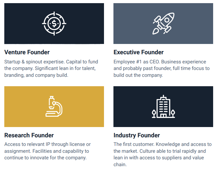 MSeqVC's tweet photo. 🚀Ready to kickstart your #DeepTech journey but unsure where to begin? @philmorle recently delved into Main Sequence’s #VentureScience model & resource for founders with the Deep Tech Catalyst podcast, speaking to how it equips scientific entrepreneurs with essential resources to help navigate complex, tech-heavy environments. See below. 👇