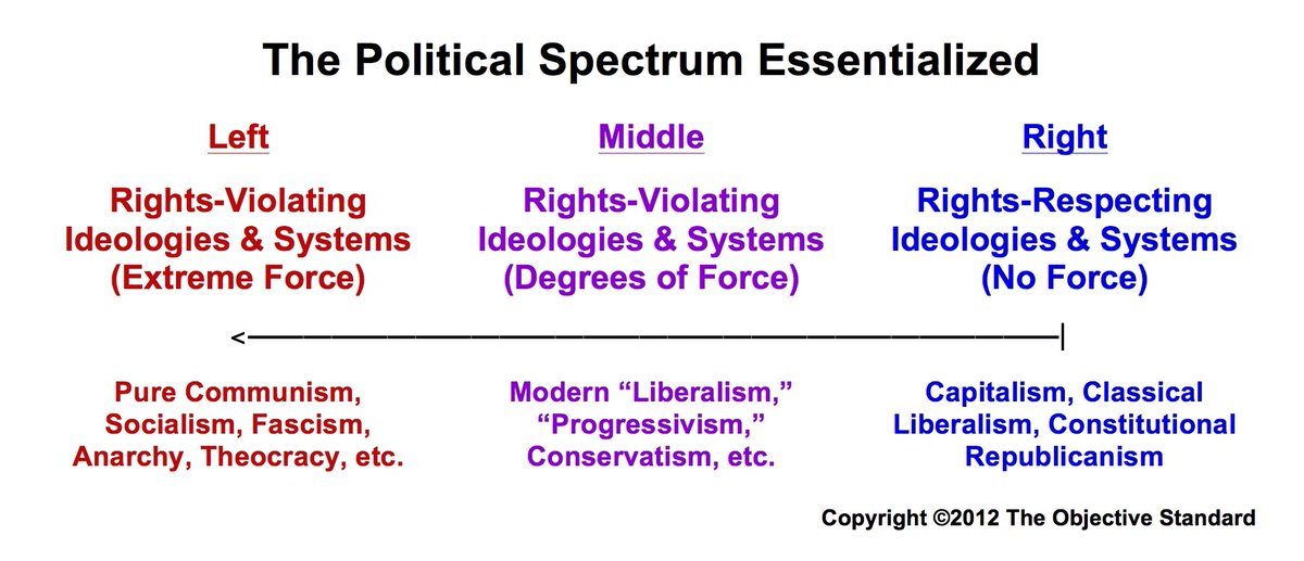 Someone just called Islamic supremacism “far right wing totalitarianism”, so consider this, and take in the graphic. 

“Nazis”/national Socialists vs Communists is akin to Sunnis vs Shiites. Same shit, but each side believes that they’re the true believers, and they kill over it.
