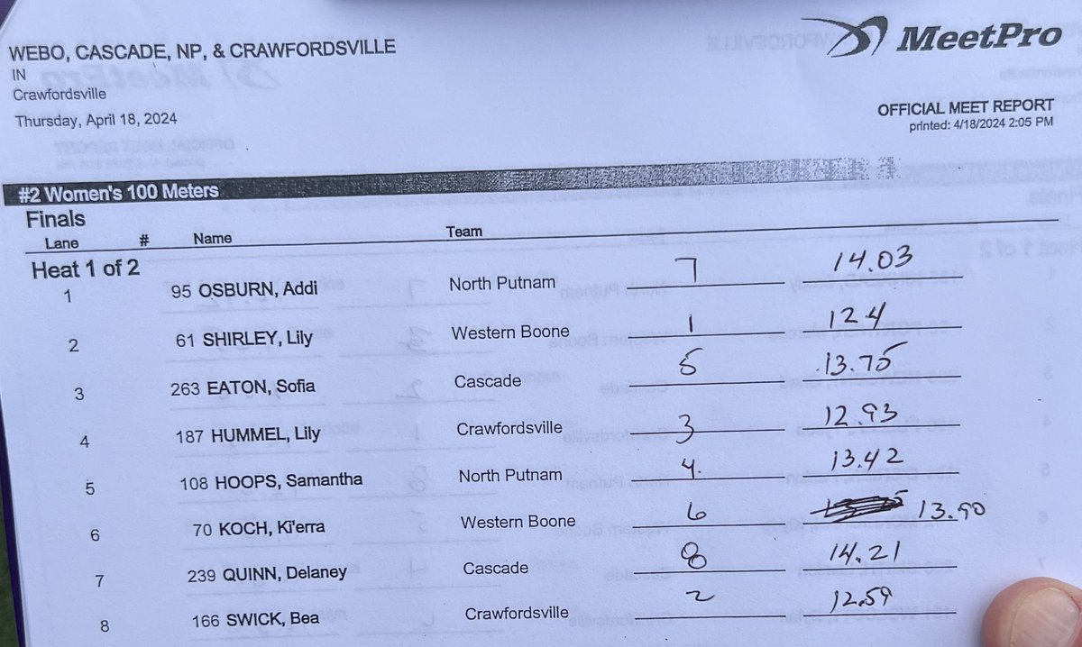 WeBo Strength & Conditioning (@webostrength) on Twitter photo <a href="/lilyshirley7/">lily shirley</a> broke the <a href="/WeBoAthletics/">WEBO Athletics</a> school record in the girls 100m Dash! Official time of 12.40 breaks the previous record set in 1993 by Trina Hicks. <a href="/WeboJrSrHigh/">Western Boone</a> <a href="/lilyshirley7/">lily shirley</a> broke the <a href="/WeBoAthletics/">WEBO Athletics</a> school record in the girls 100m Dash! Official time of 12.40 breaks the previous record set in 1993 by Trina Hicks. <a href="/WeboJrSrHigh/">Western Boone</a>