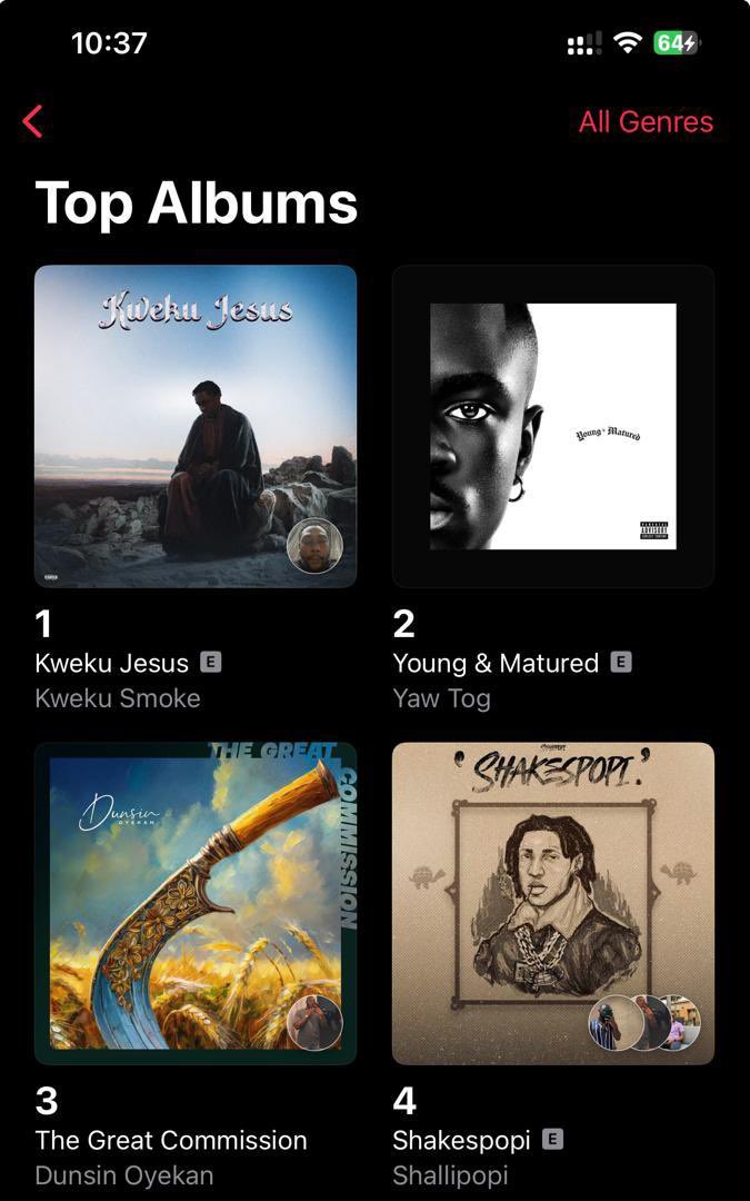 Just a day and we’re second on the chart love y’all TOG NATION #YoungandmaturedAk

⬇️ link: music.empi.re/youngmatured