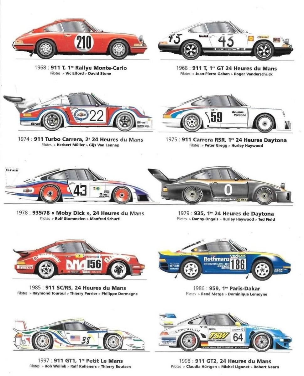 You can only pick one, which are you choosing and why? #Porsche🏁🔥