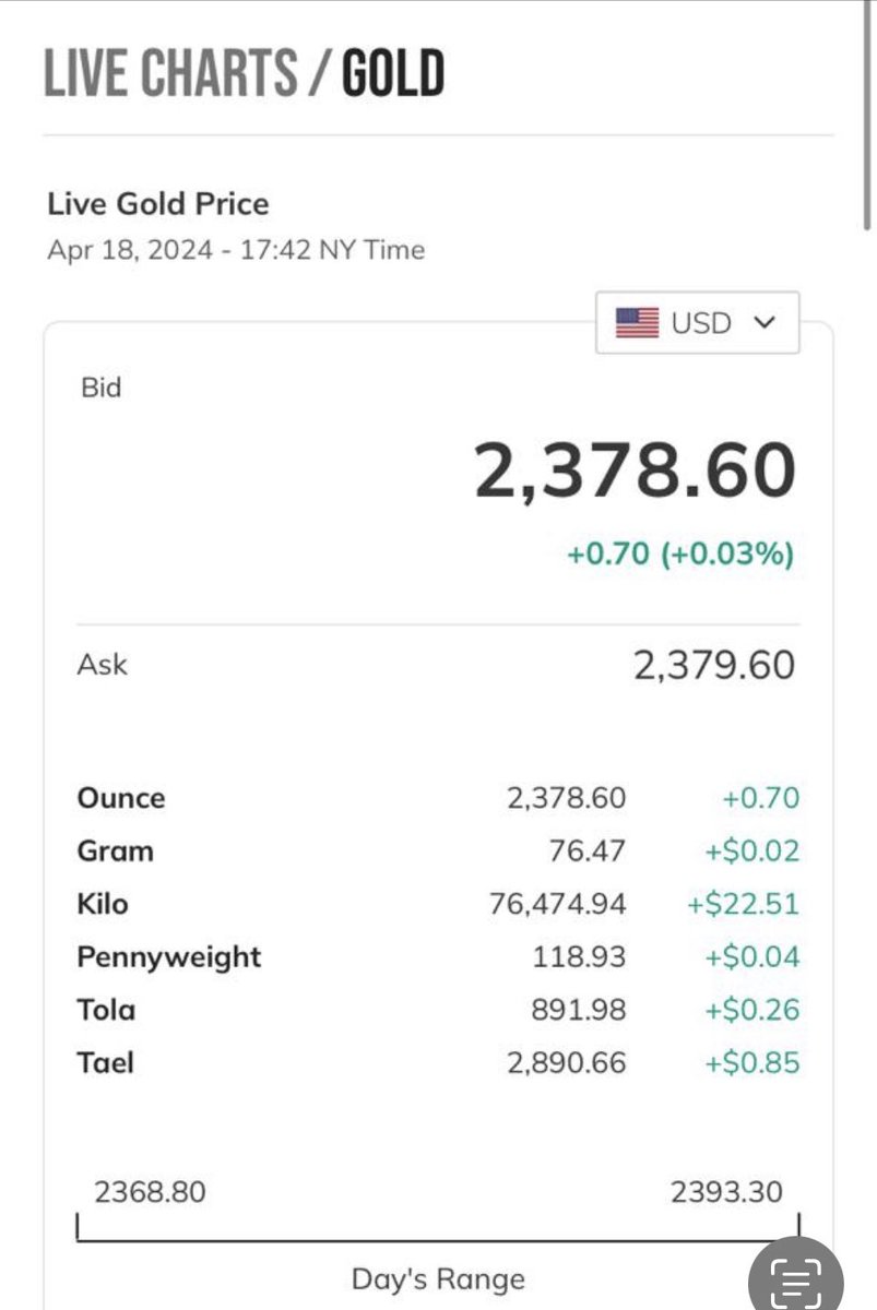 El Oro a $2379 la Onza y el Cobre a $4.3 la libra. Es una inmoralidad y afrenta hacia el Peru y los más necesitados,que no pongamos nuestra riqueza minera en valor. La minería es perfectamente compatible con el medio ambiente. El Estado participa con el 50% de la renta minera!