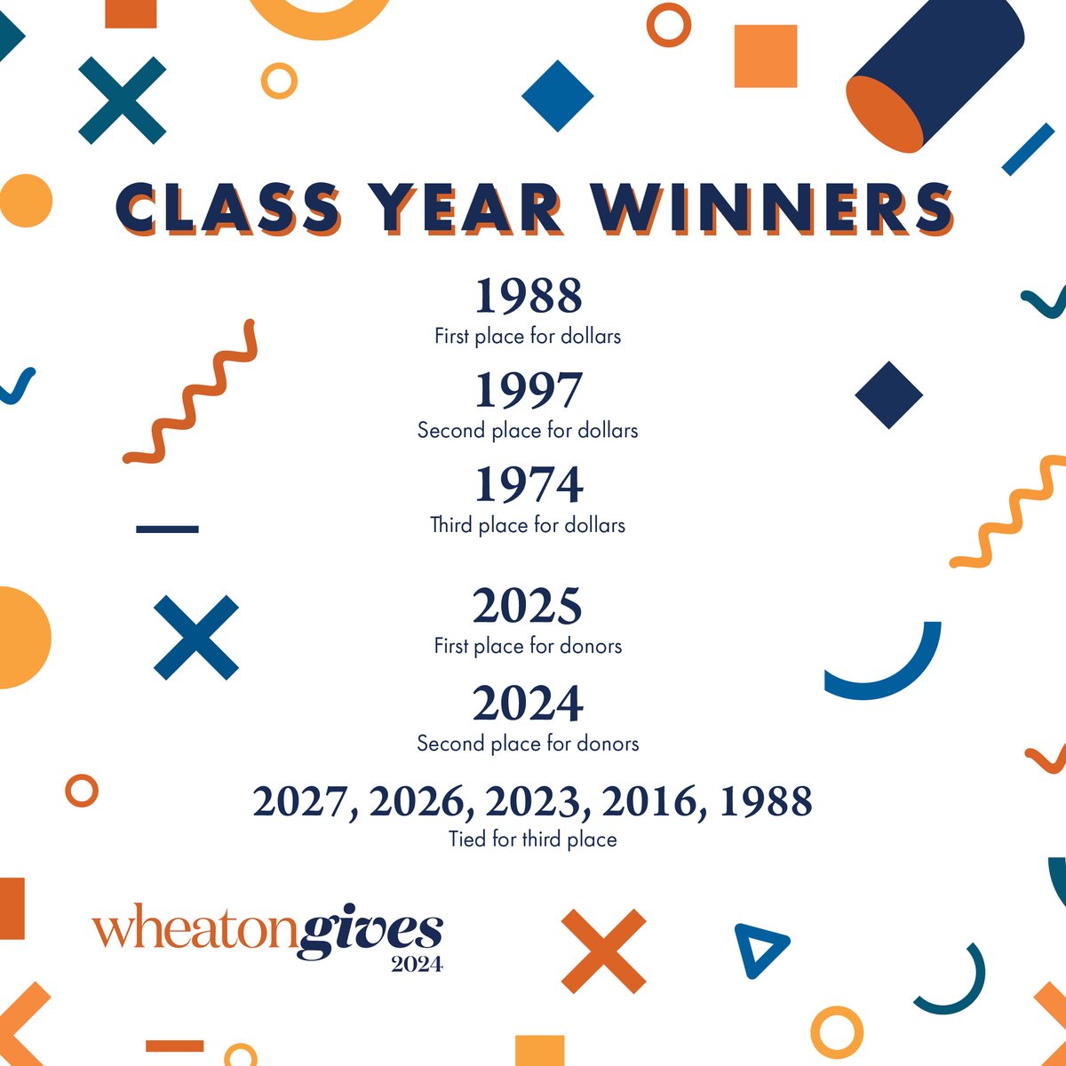 Wheaties and Alumni, thank you for giving during #wheatongives! 🎉 You can see all the leaderboards at givingday.wheaton.edu and give a gift if you haven't already.