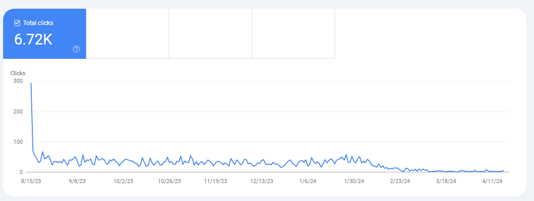Joe Youngblood - SEO, Futurology, AI, Marketing tweet media