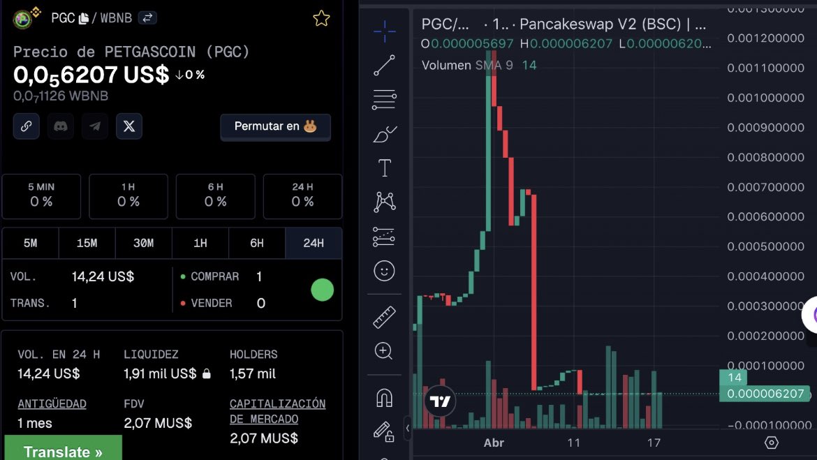 1,570 Holders for $PGC 30 days born Pre - launch was 🔥 Buy the DIP and enjoy the Ride of the Plastic Waste Transformation in BTC petgas.com.mx/petgascoin
