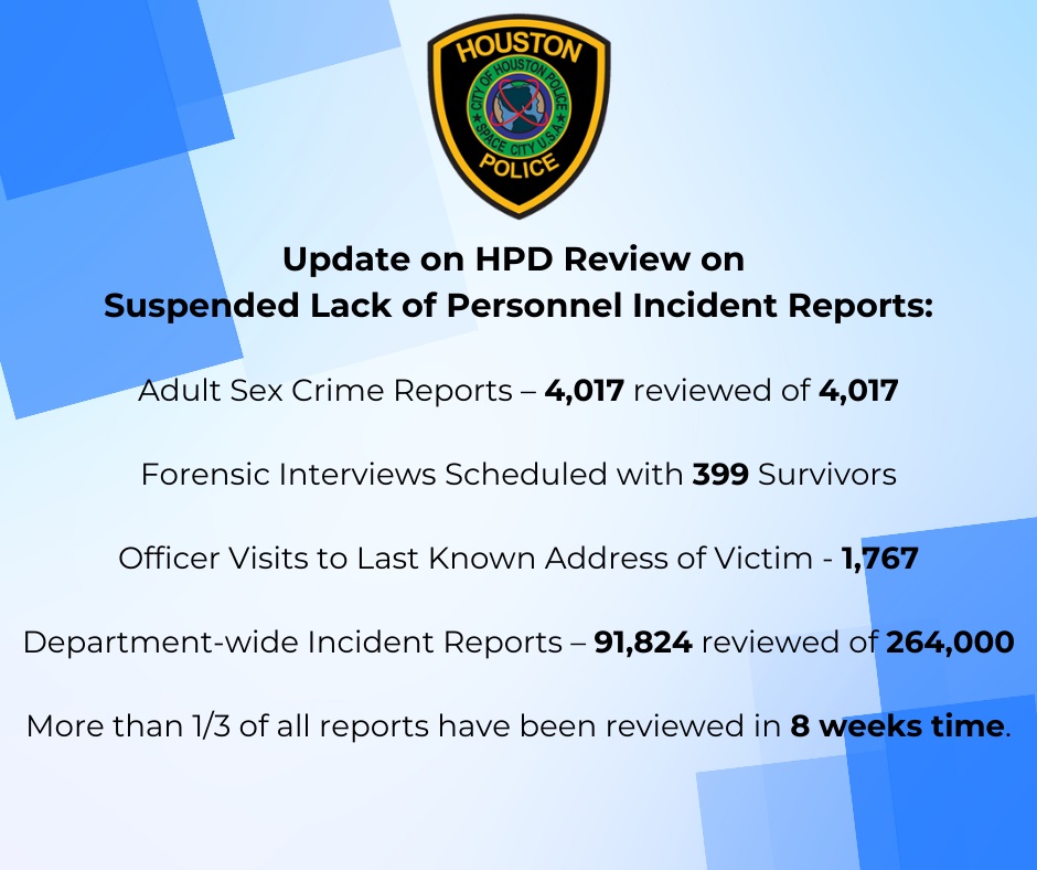 Houston Police (@houstonpolice) on Twitter photo Police Chief <a href="/TroyFinner/">Troy Finner</a> provides update on HPD review on suspended lack of personnel incident reports:
#hounews Police Chief <a href="/TroyFinner/">Troy Finner</a> provides update on HPD review on suspended lack of personnel incident reports:
#hounews