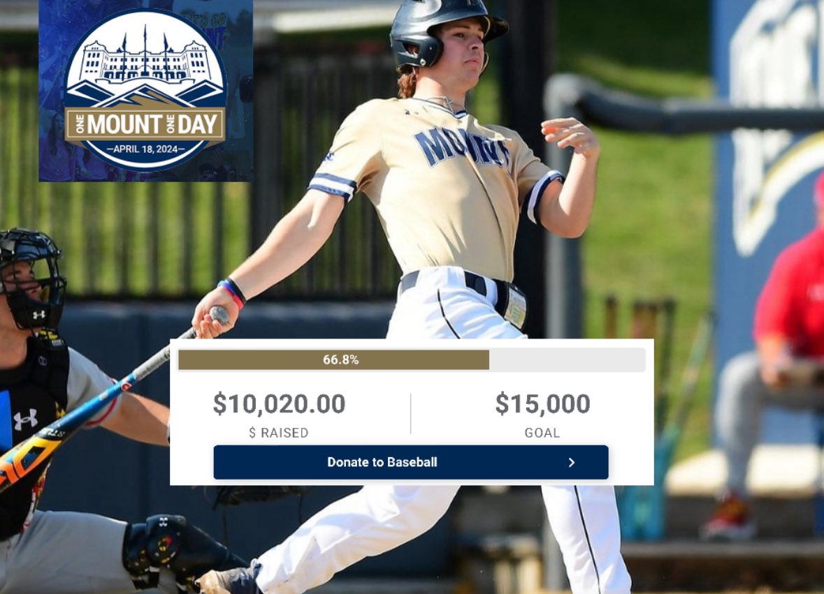 Thank you for helping us reach our goal of $10,000! Since there is so much time left we are going to try and reach $15,000! Only 5 hours left! Click the link below! advancement.msmary.edu/portal/omod202… @mountathletics #gomount