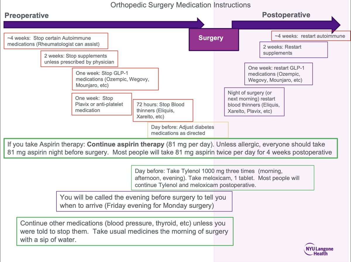 @MSharifpourMD Patients are often confused with all of the instructions. I give them this to help.