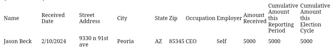 Anyone else concerned that the Mayor of Peoria is supporting MAGA schoolboard candidates like @VoteBowles4PUSD (sister to insurrectionist Anthony Kern)? He has now spent $10k donating to their campaigns...