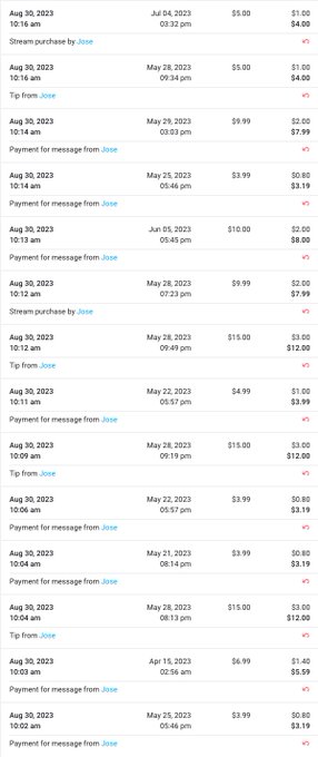 Ok, I have been trying to resolve this without going public since the end of August last year, so I am<a href="/tag/thankyou"class="tags"><span>#thankyou</span></a><a href="/tag/payforyourporn"class="tags"><span>#payforyourporn</span></a><a href="/tag/sexisart"class="tags"><span>#sexisart</span></a>