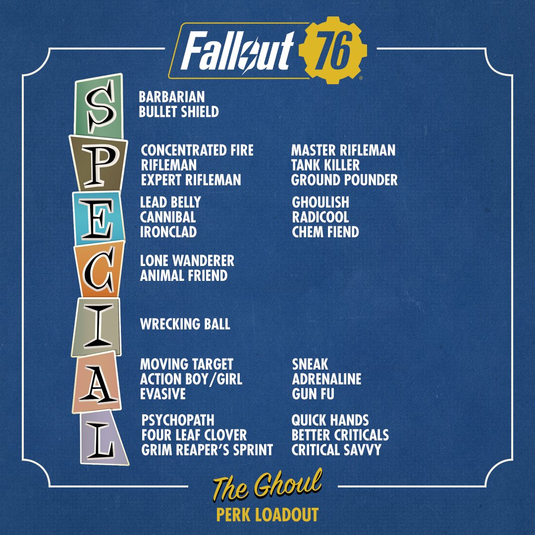 Fallout's tweet photo. Play the part! Some suggested builds in #Fallout76 to help you create your favorite @falloutonprime character in-game. 

We can't wait to see them! 

The Ghoul! (1/3)
