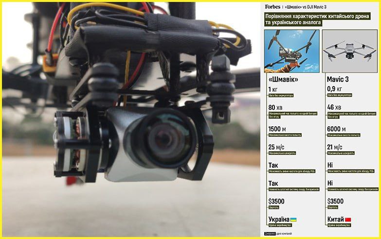 'Шмавик': Украина запускает серийное производство аналога DJI Mavic — Forbes