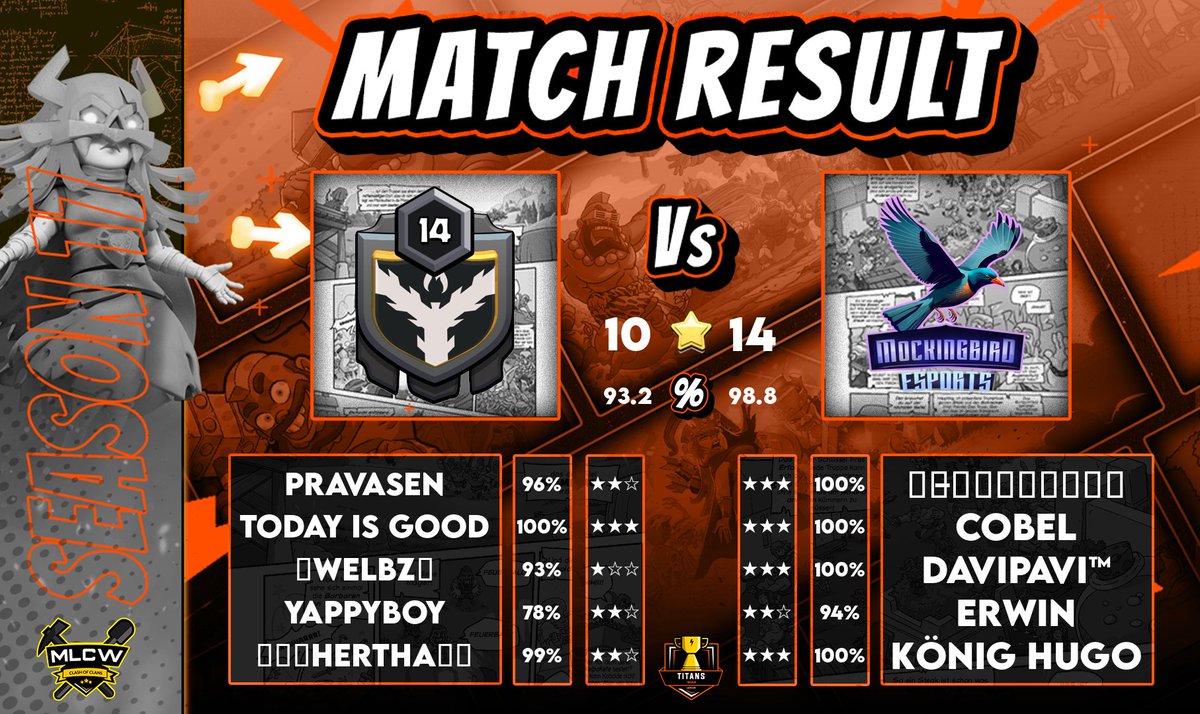 Kickstarting our MLCW Titan Division journey with a bang! 💥 Our Clash of Clans eSports team faced off against EYG Hydrogen in the first match of the group stage. Let's keep the momentum going! 🏆 #ClashOfClans #MLCW #eSports