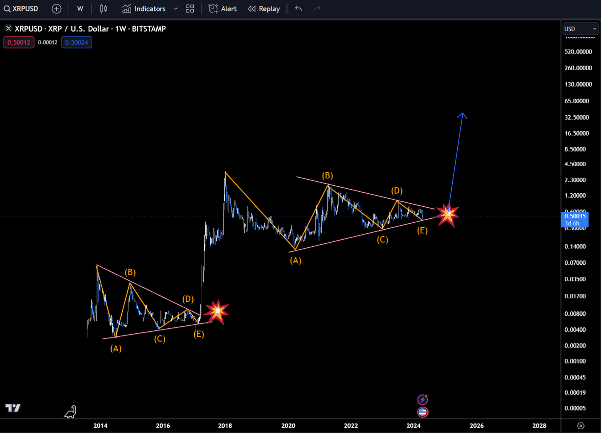 TopSignalTony's tweet photo. $XRP weekly
Prepare for liftoff https://t.co/0pk9l6wpNZ