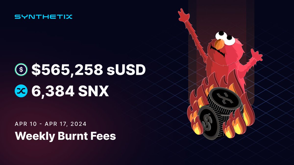 This week, our deployments across @optimism, @base, and Ethereum L1 have collectively burned $565k sUSD and 6.4k $SNX in fees. Burn Breakdown: @Optimism: 446,209 sUSD Ethereum L1: 119,049 sUSD @base: 6,384 SNX Burned fees are distributed to LPs & SNX holders across all chains.