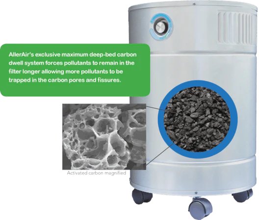 How does an air purifier remove airborne mold?
allerair.com/pages/air-puri… #AirPurifier #homedecor