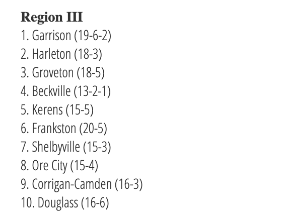 Updated Regional Top 10 Rankings ($) have been posted!

TxHighSchoolBaseballl.com