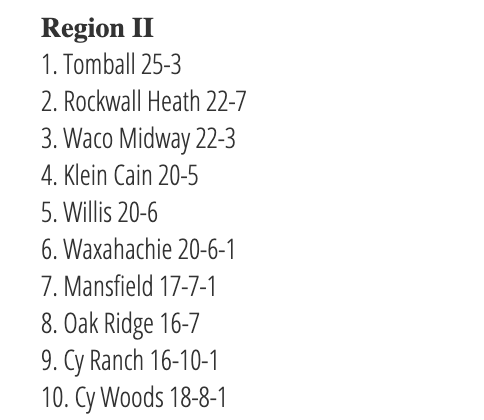 Updated Regional Top 10 Rankings ($) have been posted!