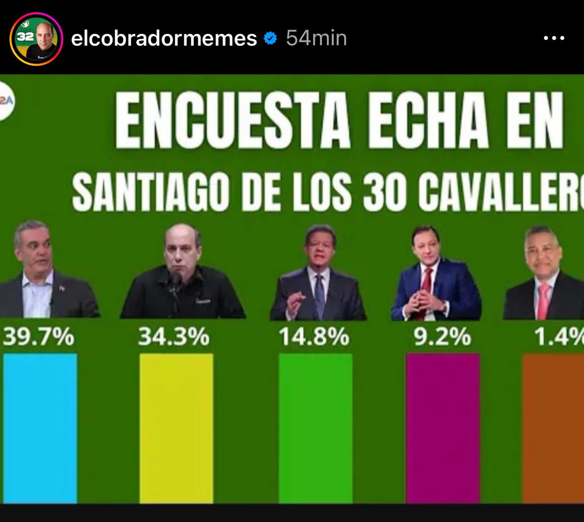 grisantycosme's tweet photo. Está buena esta de @respaillatrd “EL COBRADOR”.
Publica una encuesta que dice que fue echa (#Hecha) en Santiago de los 30 Cavalleros (#Caballeros).
Hecha 👉🏽 echa
Caballeros 👉🏽 Cavalleros
Aplaudo al profesor de español que le dio clases al que hizo esta encuesta. https://t.co/MupHRI6Mnl