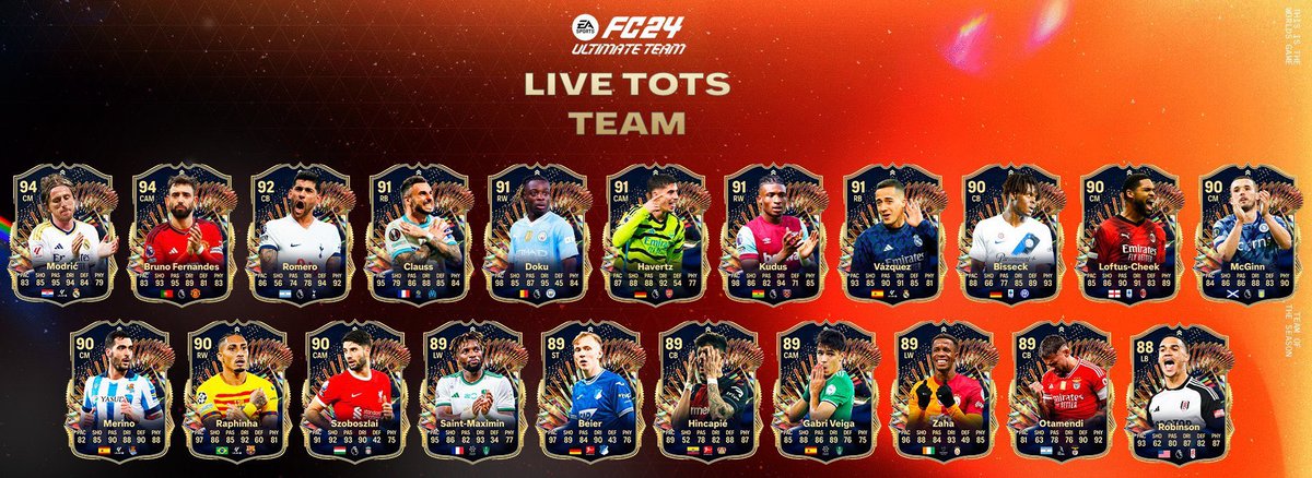 Who is missing?
(Idk What live tots is)