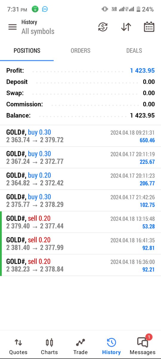 🔥TODAY'S Vip Client Profit Acknowledgement 📷 Get More Perfect signals with TP And SL Here 📷wa.link/4230p1 #goldsignal #Bitcoin   #btc #us30signals #xauusd #CrudeOil #WTİ #signalforex #fxtrader #analysis #usoil #NASDAQ100 #Dubai #ustech100 #EURUSD #Currency
