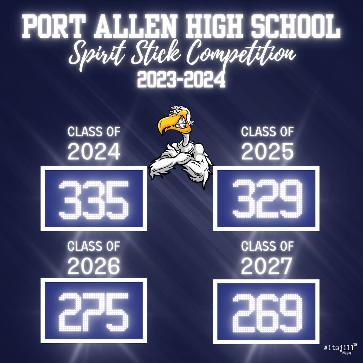 129 Pels took and passed Reading Counts! tests last grading period! 😊💙🎉📖 27 seniors 40 juniors 32 sophomores 30 freshmen The juniors are making a run at the title! Updated spirit stick score‼️😊💙